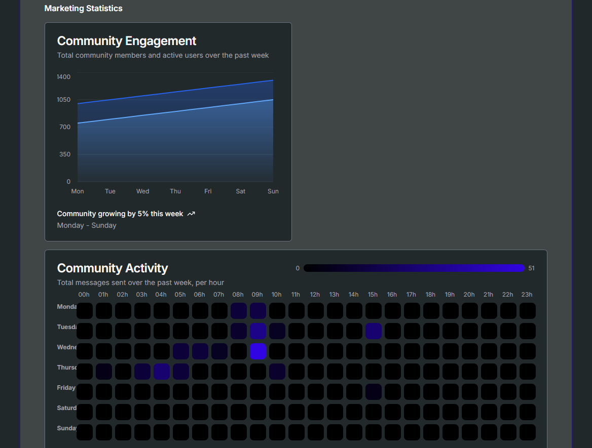 Community Insights screenshot